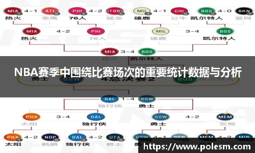 NBA赛季中围绕比赛场次的重要统计数据与分析